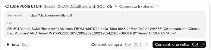 Richiesta di permesso in chat: Claude vuole usare Search CKAN DataStore with SQL e mostra la query SELECT sulla risorsa dei residenti per cittadinanza.