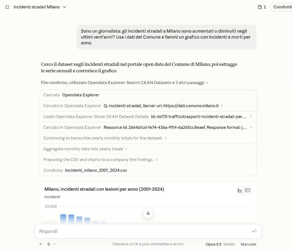 Elenco dei passaggi: ricerca incidenti stradali, dataset ds175, lettura della risorsa, aggregazione mensile in totali annui e produzione del CSV.