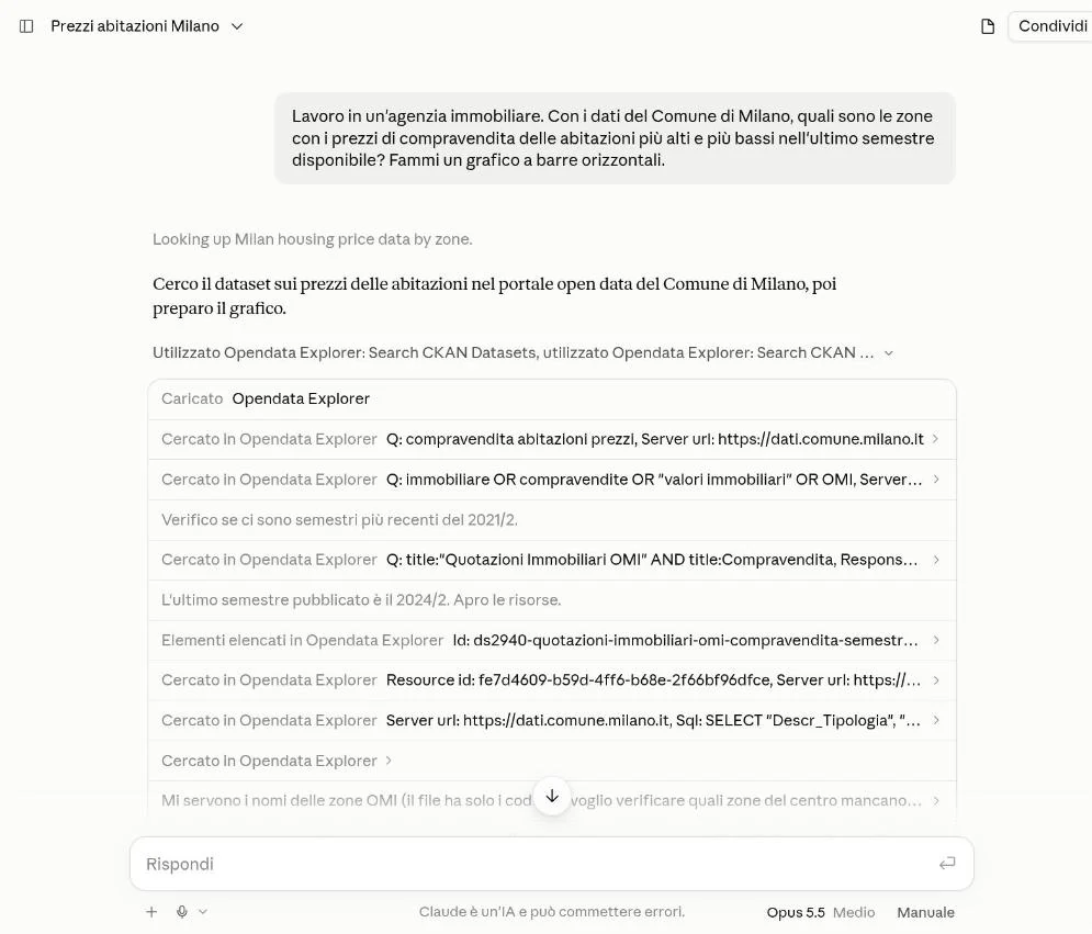 Elenco dei passaggi: ricerche di prezzi di compravendita, verifica del semestre più recente, dataset ds2940, query SQL sulla risorsa.