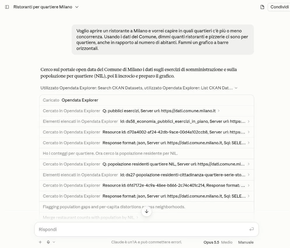 Elenco dei passaggi: ricerca di pubblici esercizi, dataset ds58, query SQL, ricerca della popolazione per quartiere, dataset ds27, seconda query SQL.