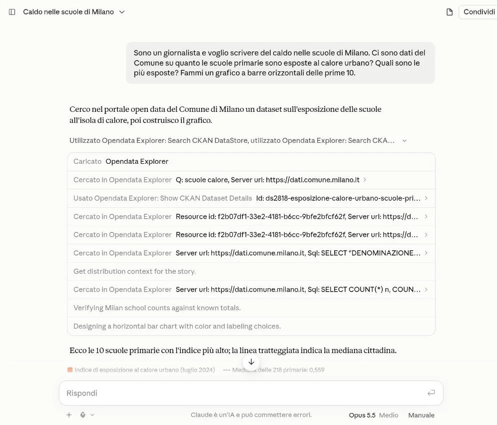 Elenco dei passaggi: ricerca scuole calore, dataset ds2818, interrogazioni SQL sulla risorsa, verifica dei conteggi e scelta del grafico.