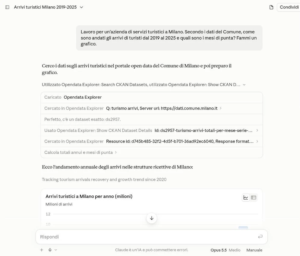 Elenco dei passaggi: ricerca turismo arrivi, dataset ds2957, lettura della risorsa e calcolo dei totali annui.
